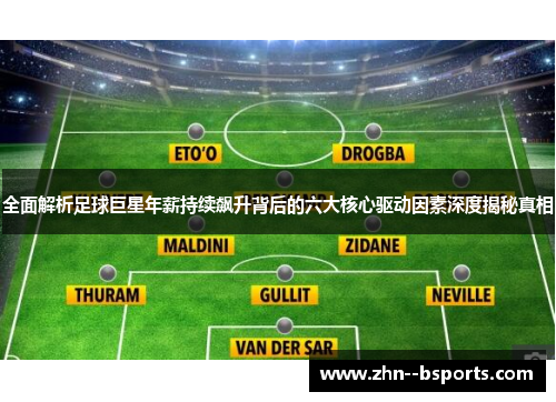 全面解析足球巨星年薪持续飙升背后的六大核心驱动因素深度揭秘真相