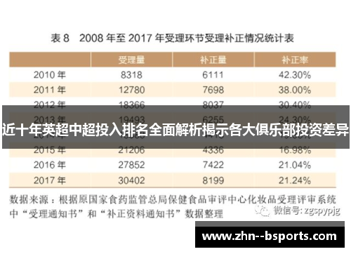 近十年英超中超投入排名全面解析揭示各大俱乐部投资差异