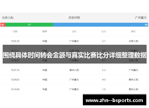 围绕具体时间转会金额与真实比赛比分详细整理数据