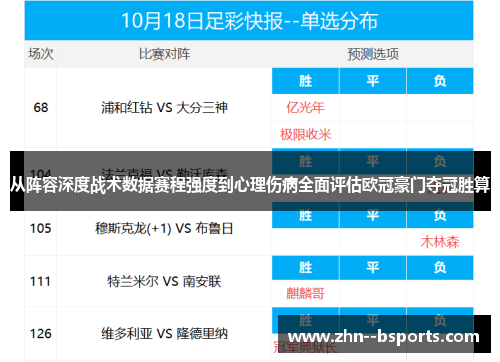 从阵容深度战术数据赛程强度到心理伤病全面评估欧冠豪门夺冠胜算