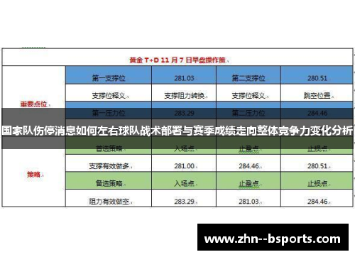国家队伤停消息如何左右球队战术部署与赛季成绩走向整体竞争力变化分析